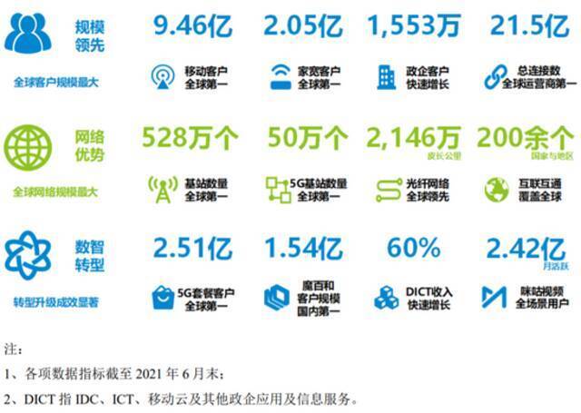 中国移动“回A”拟募资560亿，近3年利润均超千亿，覆盖全国超9亿用户