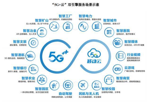 中国移动“回A”拟募资560亿，近3年利润均超千亿，覆盖全国超9亿用户