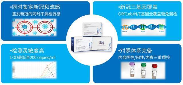 新冠、流感联合检测试剂盒获批上市 一次检测让两种病毒泾渭分明！