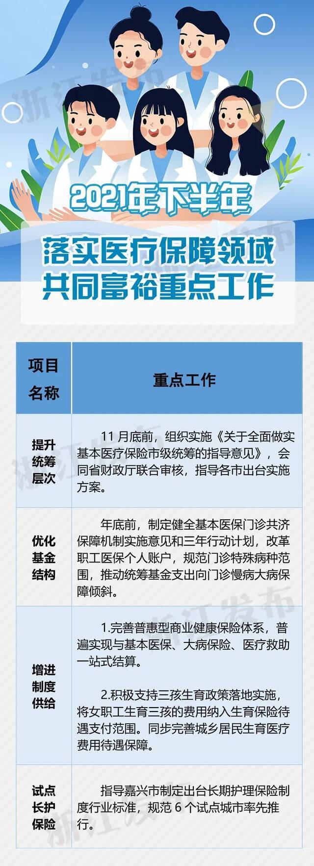 让全民共享阳光雨露！浙江医保领域将有这些动作