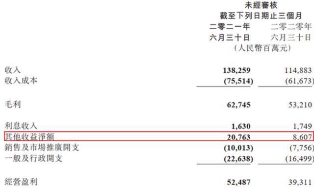 翻完腾讯二季报，我发现它最赚钱的既不是微信也不是王者荣耀