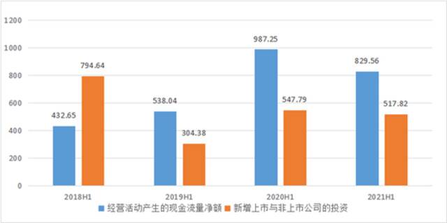 翻完腾讯二季报，我发现它最赚钱的既不是微信也不是王者荣耀