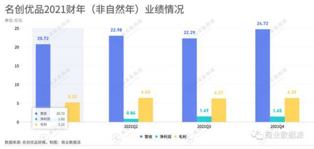 市值跌去三分之二，“山寨之王”名创优品遭内卷