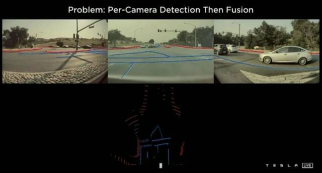 该算法将多个摄像头的视觉内容转变为向量空间和道路特征。