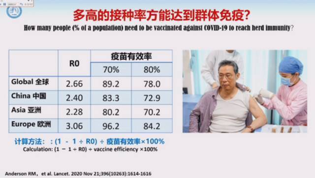 钟南山：中国超80%人口接种疫苗后可群体免疫，年底或可实现