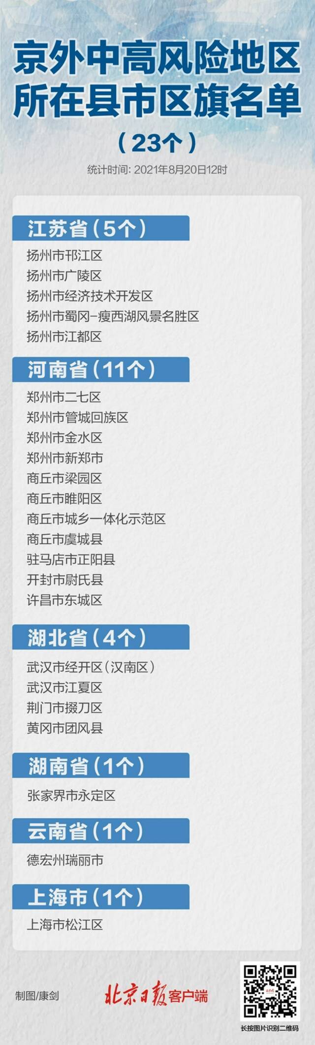 最新统计！暂缓进京的县市区23个，一图速览