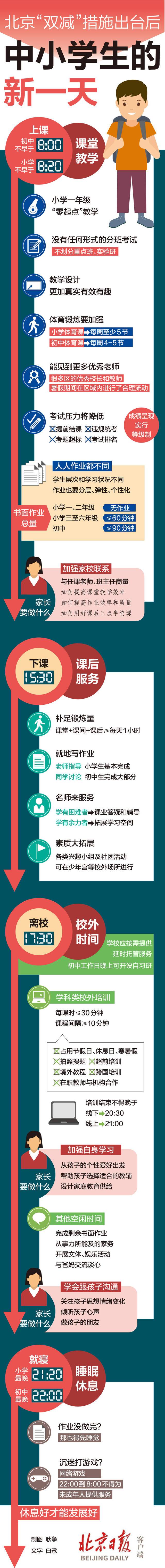 一图读懂：“双减”政策在京落地后，咱娃的一天有啥新变化？