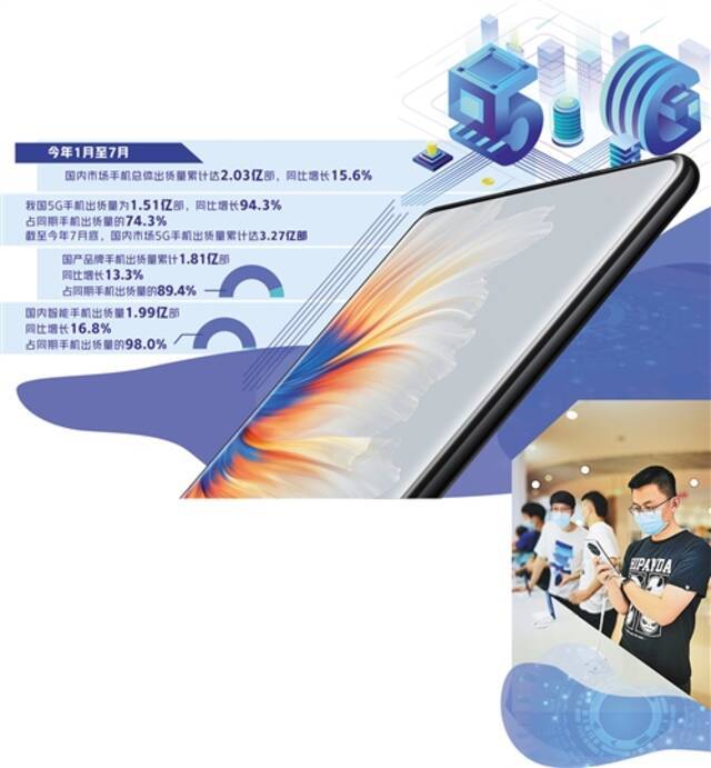 5G手机驱动市场新增长