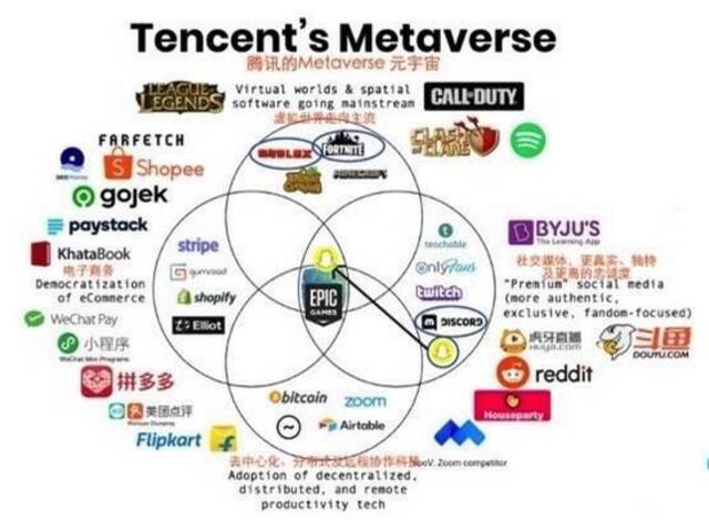 元宇宙不只是游戏，它还带来了哪些投资机会？