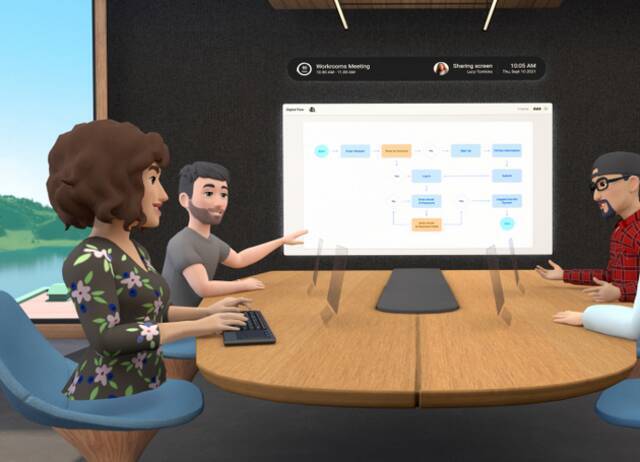 Facebook推出VR远程办公应用 称之为“向元宇宙迈出的一步”