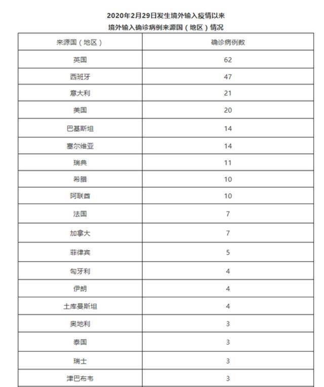 北京8月19日新增2例境外输入确诊病例和1例境外输入无症状感染者