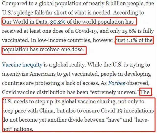 △《福布斯》文章截图。文章援引“用数据看世界”组织的消息，全世界30.2%的人口已至少接种过一剂新冠疫苗。然而，在低收入国家中，只有1.1%的人口接种过至少一剂新冠疫苗。