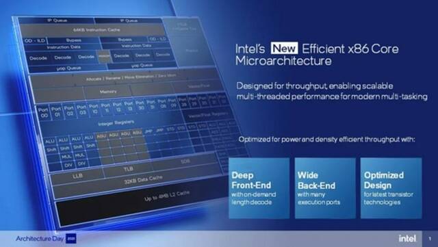 英特尔架构日重磅：甩出11大芯片硬科技，推千亿晶体管SoC