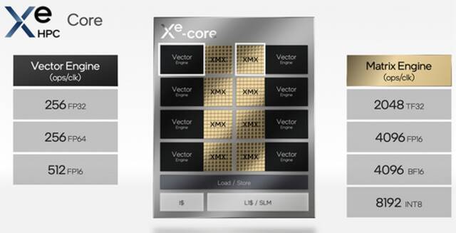 英特尔架构日重磅：甩出11大芯片硬科技，推千亿晶体管SoC