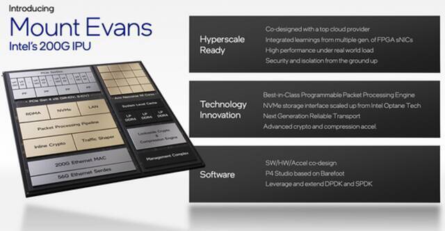 英特尔架构日重磅：甩出11大芯片硬科技，推千亿晶体管SoC