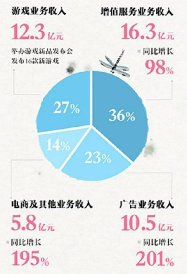 二季报增收不增利，B站能否打破行业“魔咒”？