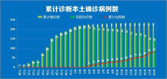 江苏南京连续一周“零新增”