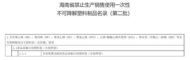 海南发布第二批禁塑名录 9月1日起实施