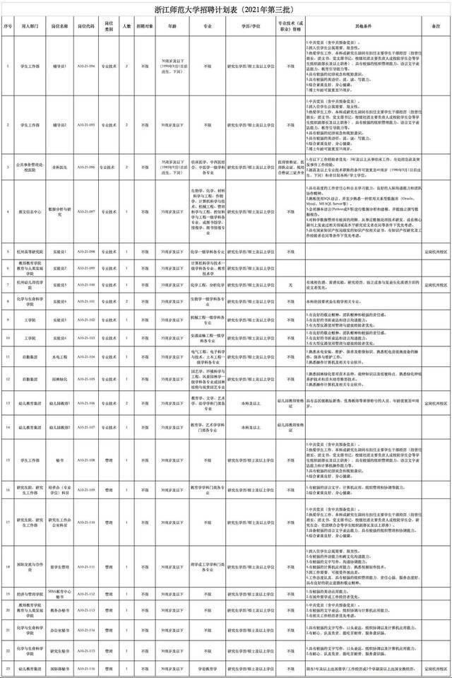 浙江师范大学公开招聘人员，只等你来！