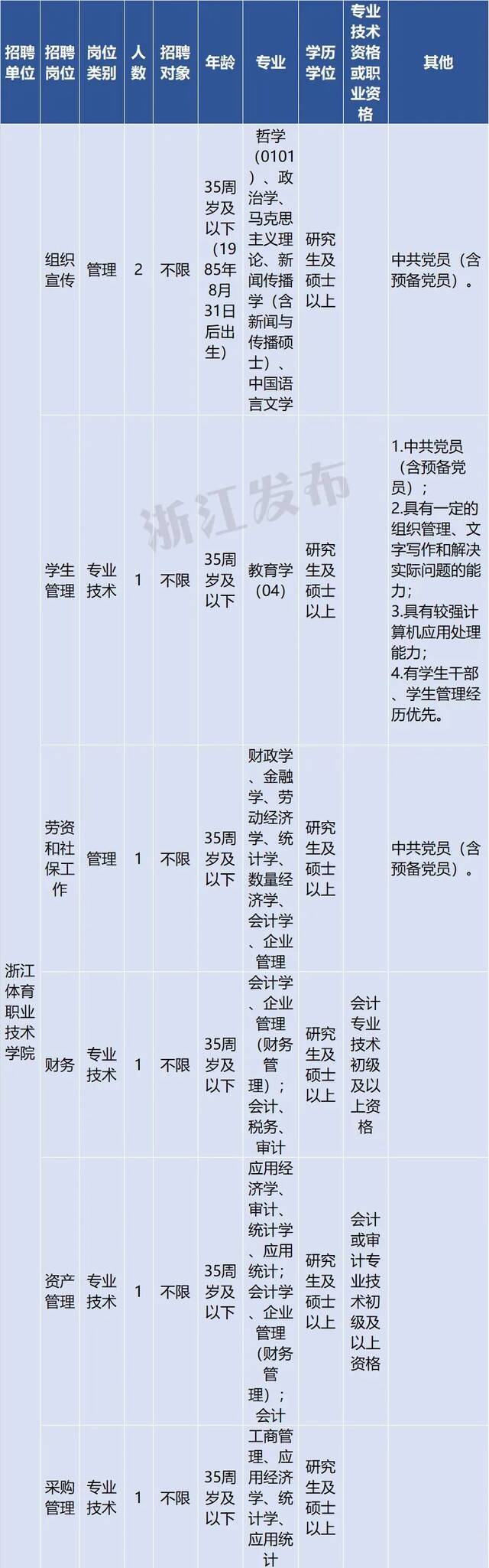 浙江一大批事业单位公开招聘！报名即将开始，抓紧啦~