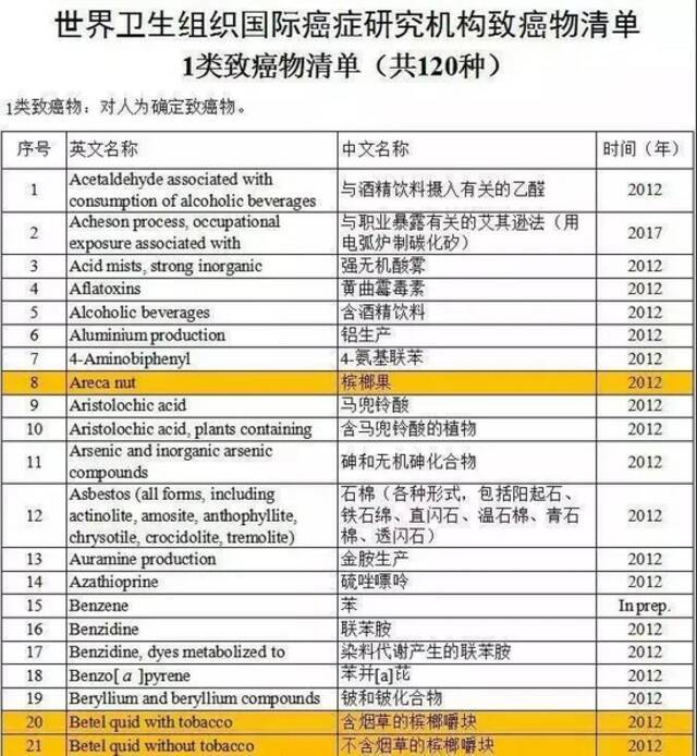 被土耳其认定为“毒品”的槟榔 为何在我国还能每年狂卖百亿？