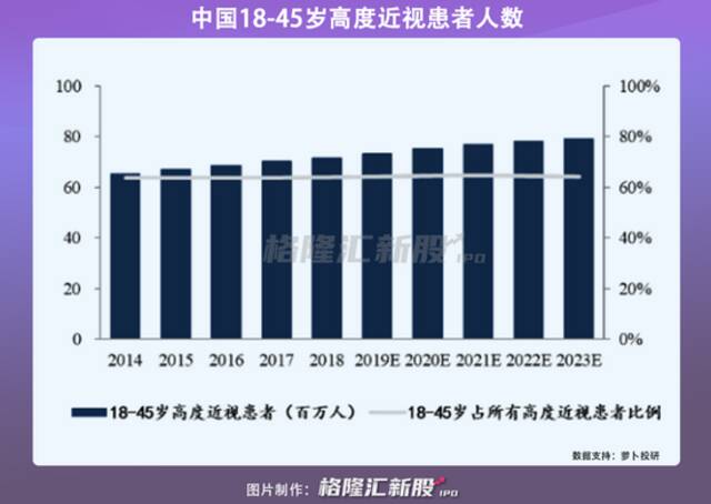 一掷千金为美瞳 资本正在讨好年轻人