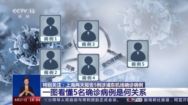 上海两天报告5例涉浦东机场确诊病例 看5名确诊病例是何关系