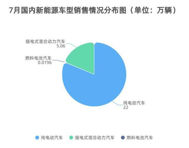 制表：每经记者李硕