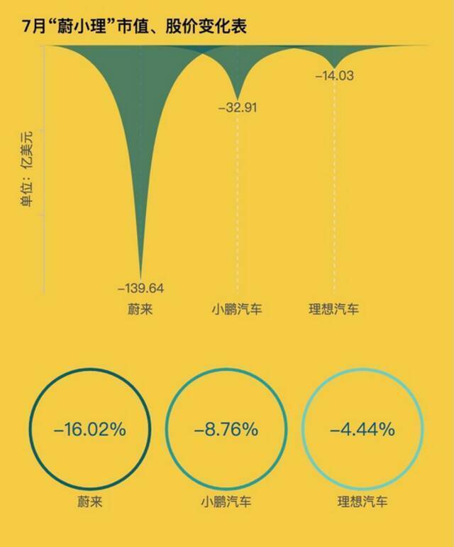 制图：每经记者段思瑶