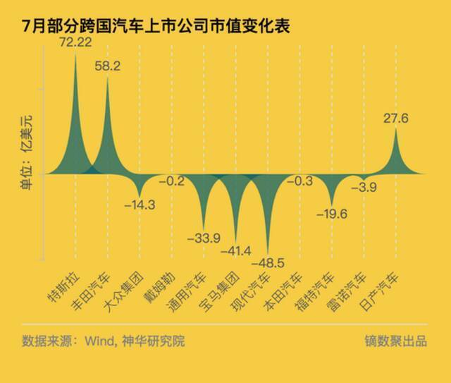 制图：每经记者段思瑶