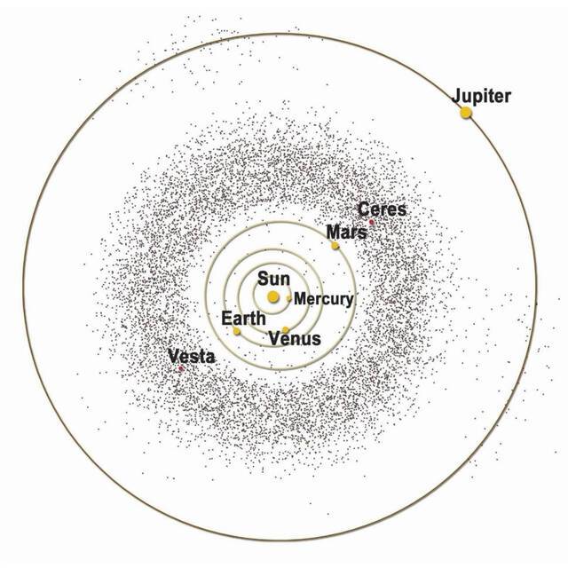 6600万年前导致恐龙灭绝的小行星很可能来自太阳系主小行星带的外半部分