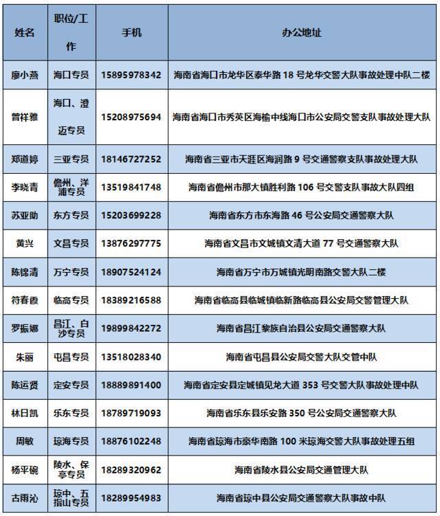 海南省公安厅交警总队供图来源：新海南客户端记者：姚皓编辑：李伊敏