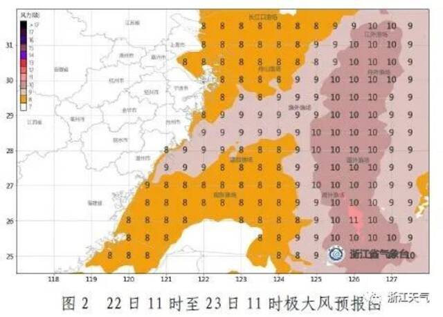 下周，“秋老虎”要“反扑”｜台风“奥麦斯”对浙江的影响是…