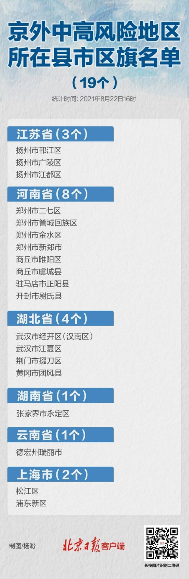 最新统计！扬州-1，暂缓进京的县市区还有19个