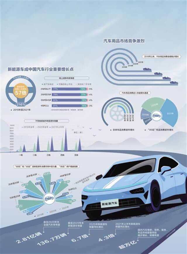 数据来源京东大数据研究院