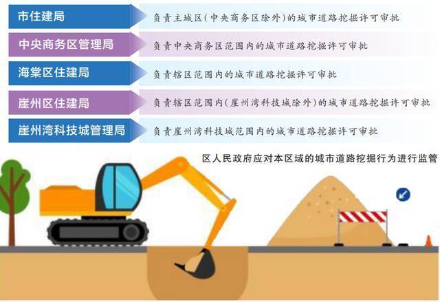 免收道路修复保证金！三亚下放城市道路挖掘许可审批权限