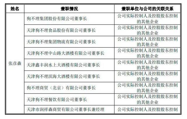 天津“狗不理”老板旗下“天津同仁堂”冲刺上市 北京同仁堂不干了！