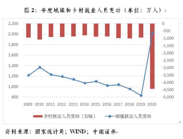 管涛：跨周期调节要突出做好保就业工作︱汇海观涛