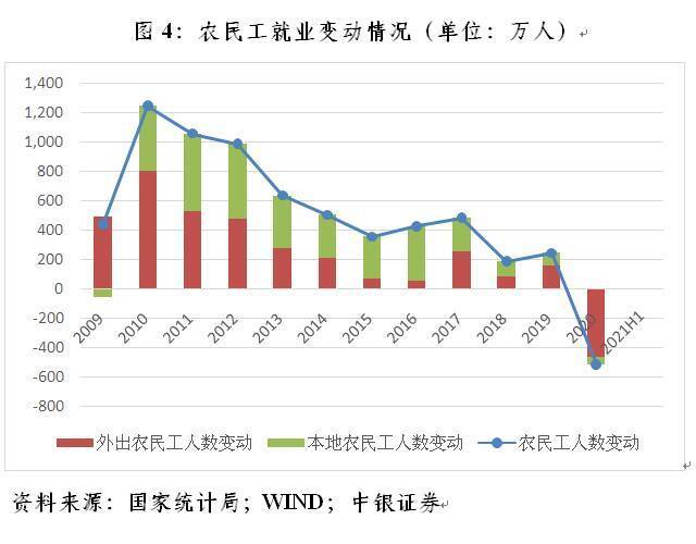 管涛：跨周期调节要突出做好保就业工作︱汇海观涛