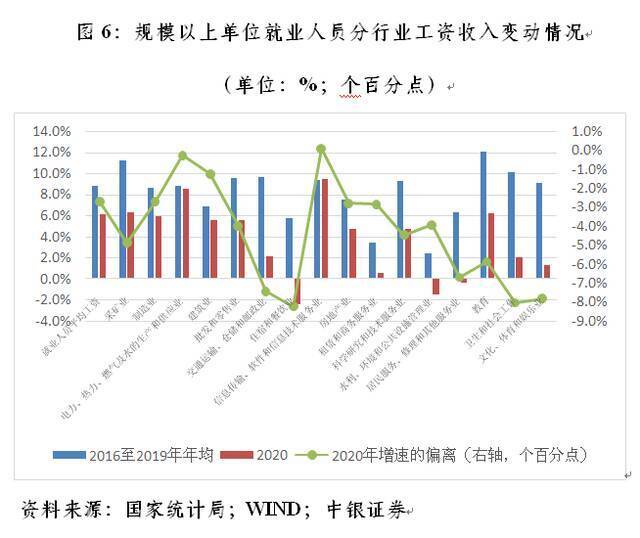 管涛：跨周期调节要突出做好保就业工作︱汇海观涛