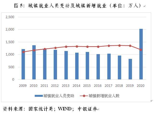 管涛：跨周期调节要突出做好保就业工作︱汇海观涛