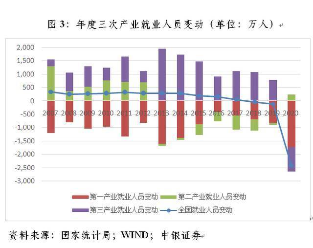 管涛：跨周期调节要突出做好保就业工作︱汇海观涛