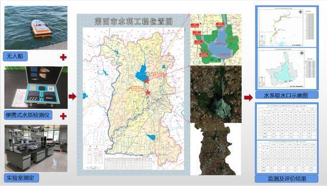 △“地”监测过程示意图