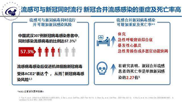 疾控专家：防控新冠疫情的同时需始终警惕流感大流行风险