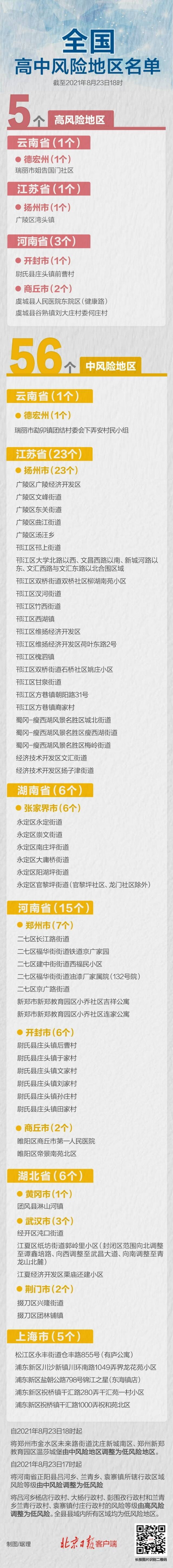 最新统计！河南多地降级，全国还有高中风险区5+56个