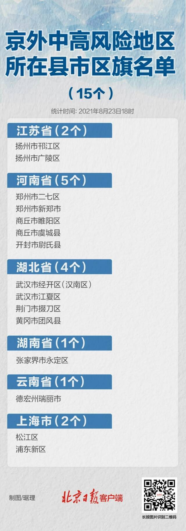 最新！暂缓进京的县市区还有15个