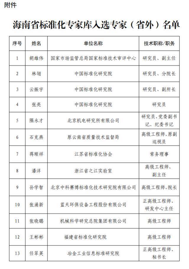 海南省市场监督管理局关于公布省外标准化专家入选海南省标准化专家库的通知