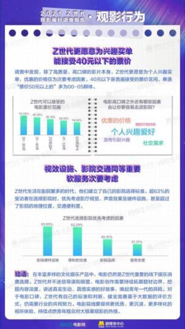 《Z世代观影偏好调查报告》发布 1905电影网供图