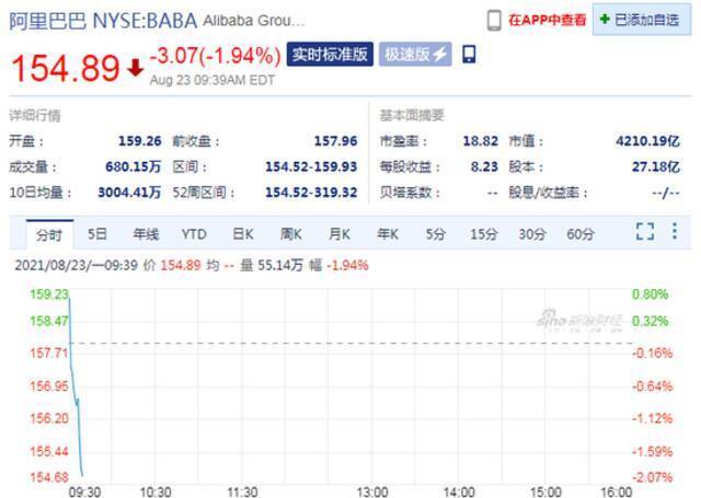 阿里云向第三方泄露用户信息，美股阿里巴巴小幅下跌