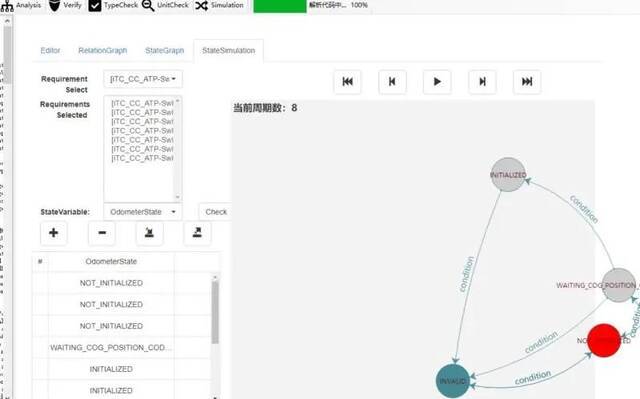 从神舟飞船对接到地铁无人驾驶……都有华东师大高可信软件自主保障！